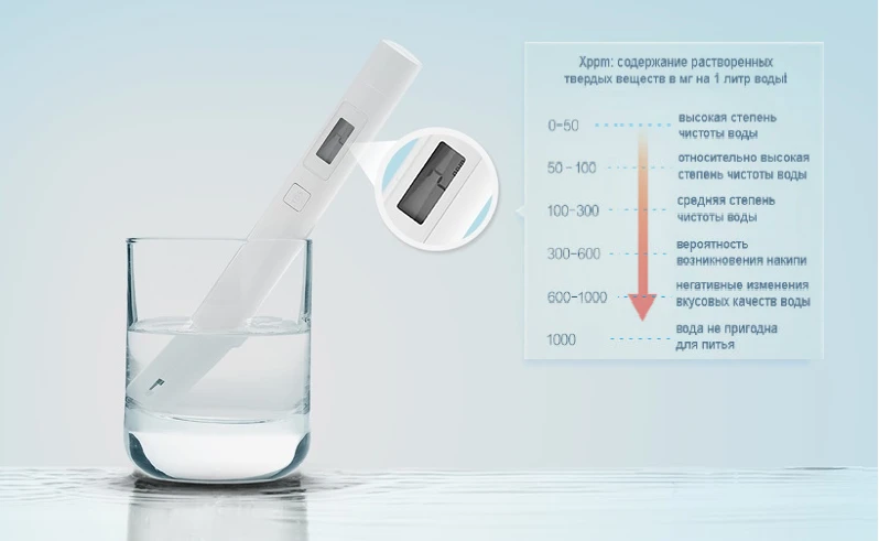 TDS тестер качества воды Xiaomi Mi TDS Pen