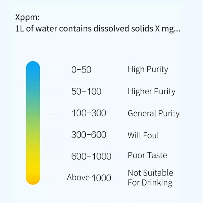 Помпа для бутилированной воды Xiaomi XiaoLang TDS Automatic Water Supply